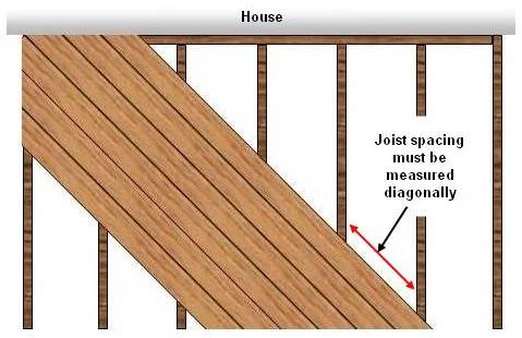 The Deck Contractor Vancouver Decks Diagonal